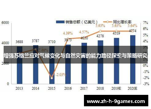 增强苏格兰应对气候变化与自然灾害的能力路径探索与策略研究