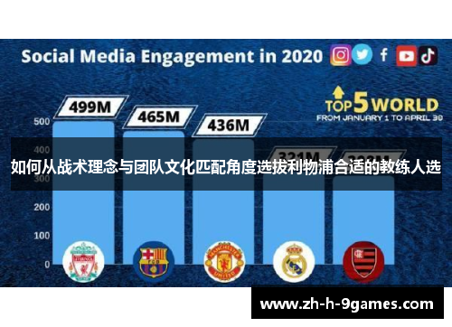 如何从战术理念与团队文化匹配角度选拔利物浦合适的教练人选