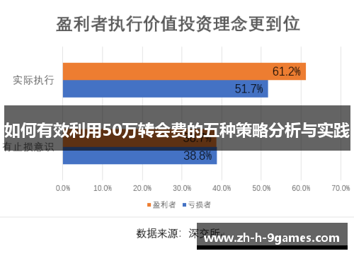 如何有效利用50万转会费的五种策略分析与实践