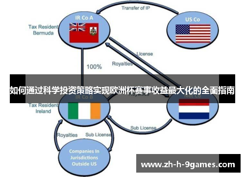 如何通过科学投资策略实现欧洲杯赛事收益最大化的全面指南 如何通过科学投资策略实现欧洲杯赛事收益最大化的全面指南