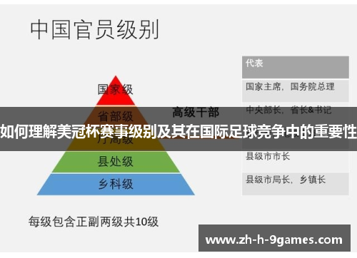 如何理解美冠杯赛事级别及其在国际足球竞争中的重要性 如何理解美冠杯赛事级别及其在国际足球竞争中的重要性