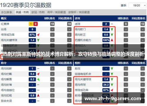 热刺对阵莱斯特城的战术博弈解析:攻守转换与临场调整的深度剖析 热刺对阵莱斯特城的战术博弈解析:攻守转换与临场调整的深度剖析