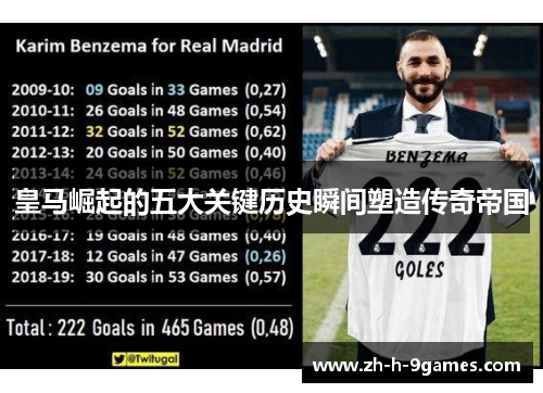 皇马崛起的五大关键历史瞬间塑造传奇帝国