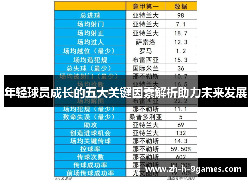 年轻球员成长的五大关键因素解析助力未来发展