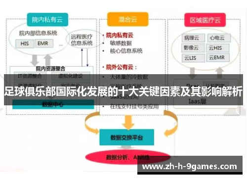足球俱乐部国际化发展的十大关键因素及其影响解析
