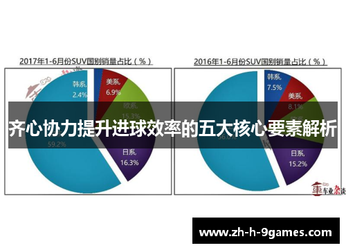 齐心协力提升进球效率的五大核心要素解析
